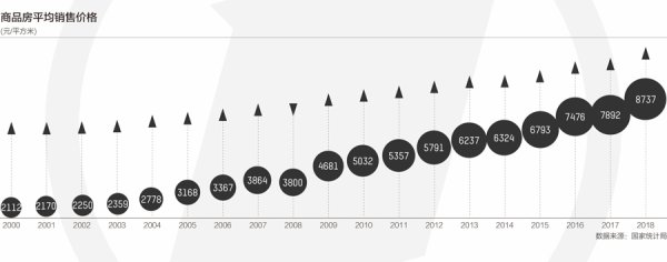 启天配资 70年居住变迁：从福利分房到自主产权，城镇居民户均一套房