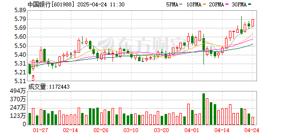 一鼎盈 万亿巨头新高！稀缺、绩优+滞涨的高增长潜力股出炉