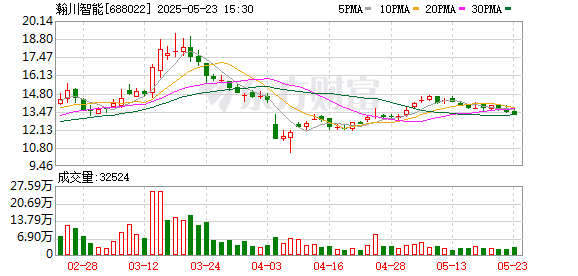 米升网 涉及近6088万元 瀚川智能对宁德时代及其子公司提起诉讼