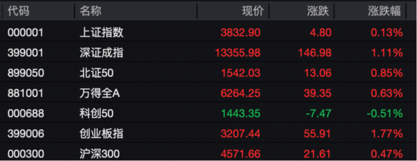 易云达配资 批量涨停！这一板块，爆发！